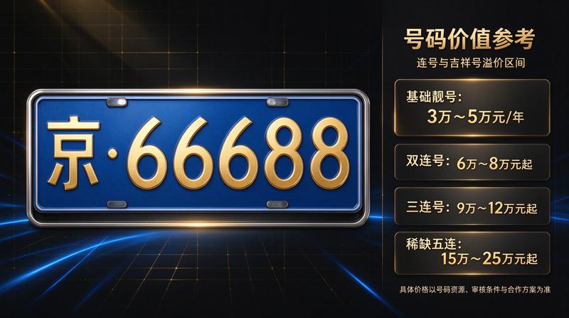 京牌租赁安全指南